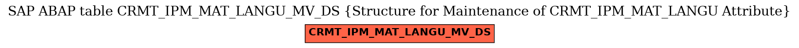 E-R Diagram for table CRMT_IPM_MAT_LANGU_MV_DS (Structure for Maintenance of CRMT_IPM_MAT_LANGU Attribute)