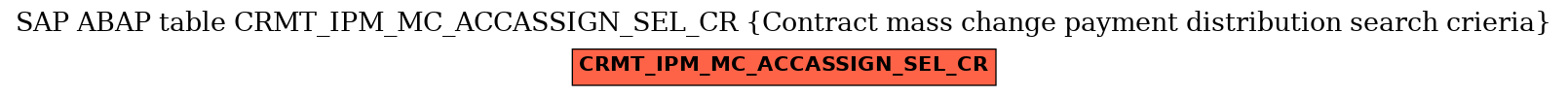 E-R Diagram for table CRMT_IPM_MC_ACCASSIGN_SEL_CR (Contract mass change payment distribution search crieria)