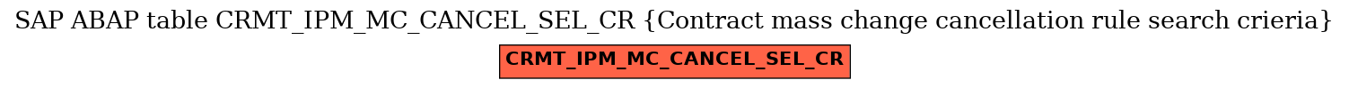 E-R Diagram for table CRMT_IPM_MC_CANCEL_SEL_CR (Contract mass change cancellation rule search crieria)