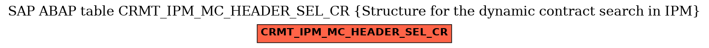 E-R Diagram for table CRMT_IPM_MC_HEADER_SEL_CR (Structure for the dynamic contract search in IPM)