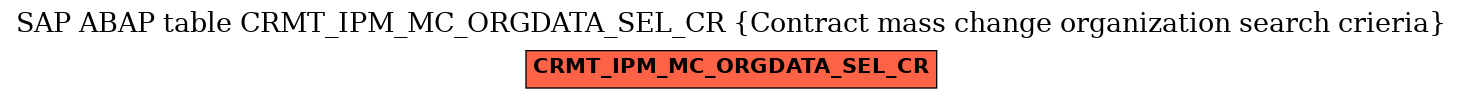 E-R Diagram for table CRMT_IPM_MC_ORGDATA_SEL_CR (Contract mass change organization search crieria)