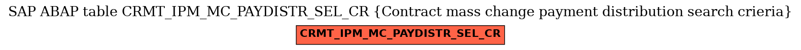 E-R Diagram for table CRMT_IPM_MC_PAYDISTR_SEL_CR (Contract mass change payment distribution search crieria)