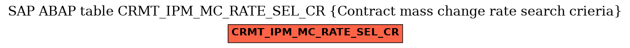 E-R Diagram for table CRMT_IPM_MC_RATE_SEL_CR (Contract mass change rate search crieria)