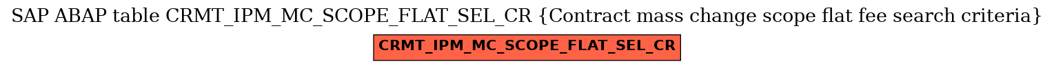E-R Diagram for table CRMT_IPM_MC_SCOPE_FLAT_SEL_CR (Contract mass change scope flat fee search criteria)