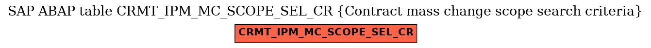 E-R Diagram for table CRMT_IPM_MC_SCOPE_SEL_CR (Contract mass change scope search criteria)