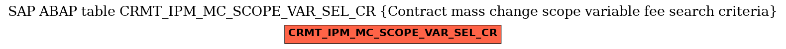 E-R Diagram for table CRMT_IPM_MC_SCOPE_VAR_SEL_CR (Contract mass change scope variable fee search criteria)