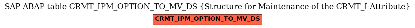 E-R Diagram for table CRMT_IPM_OPTION_TO_MV_DS (Structure for Maintenance of the CRMT_I Attribute)