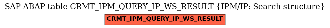 E-R Diagram for table CRMT_IPM_QUERY_IP_WS_RESULT (IPM/IP: Search structure)