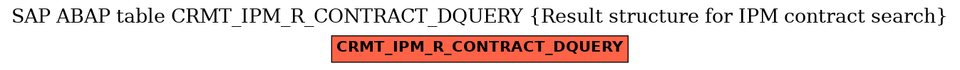 E-R Diagram for table CRMT_IPM_R_CONTRACT_DQUERY (Result structure for IPM contract search)