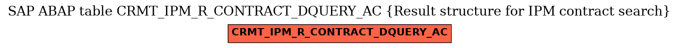 E-R Diagram for table CRMT_IPM_R_CONTRACT_DQUERY_AC (Result structure for IPM contract search)