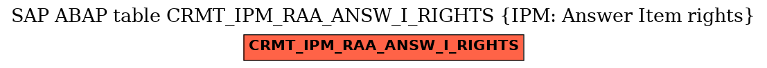 E-R Diagram for table CRMT_IPM_RAA_ANSW_I_RIGHTS (IPM: Answer Item rights)