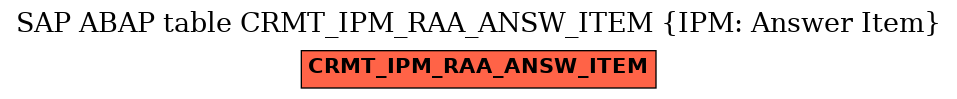 E-R Diagram for table CRMT_IPM_RAA_ANSW_ITEM (IPM: Answer Item)