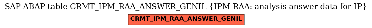 E-R Diagram for table CRMT_IPM_RAA_ANSWER_GENIL (IPM-RAA: analysis answer data for IP)