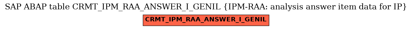 E-R Diagram for table CRMT_IPM_RAA_ANSWER_I_GENIL (IPM-RAA: analysis answer item data for IP)