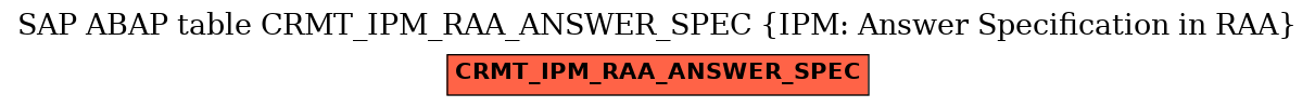 E-R Diagram for table CRMT_IPM_RAA_ANSWER_SPEC (IPM: Answer Specification in RAA)