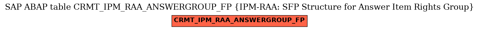 E-R Diagram for table CRMT_IPM_RAA_ANSWERGROUP_FP (IPM-RAA: SFP Structure for Answer Item Rights Group)