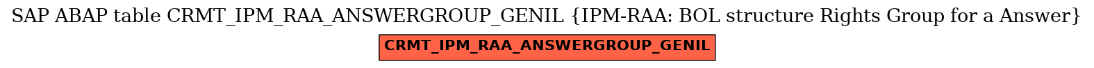 E-R Diagram for table CRMT_IPM_RAA_ANSWERGROUP_GENIL (IPM-RAA: BOL structure Rights Group for a Answer)