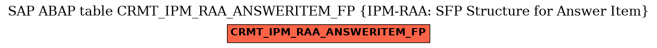 E-R Diagram for table CRMT_IPM_RAA_ANSWERITEM_FP (IPM-RAA: SFP Structure for Answer Item)