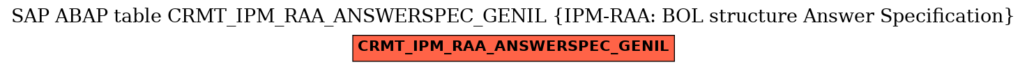 E-R Diagram for table CRMT_IPM_RAA_ANSWERSPEC_GENIL (IPM-RAA: BOL structure Answer Specification)