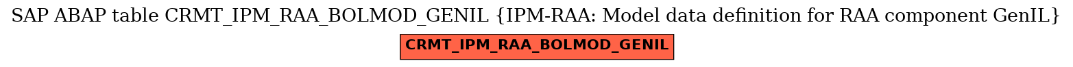 E-R Diagram for table CRMT_IPM_RAA_BOLMOD_GENIL (IPM-RAA: Model data definition for RAA component GenIL)