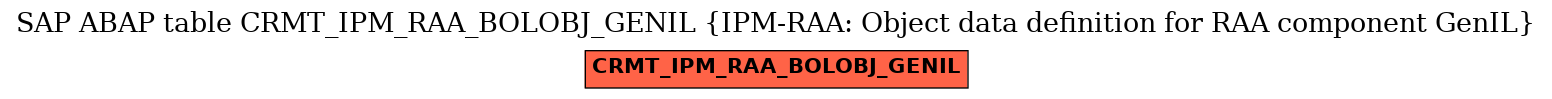 E-R Diagram for table CRMT_IPM_RAA_BOLOBJ_GENIL (IPM-RAA: Object data definition for RAA component GenIL)