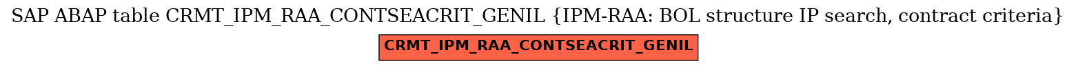 E-R Diagram for table CRMT_IPM_RAA_CONTSEACRIT_GENIL (IPM-RAA: BOL structure IP search, contract criteria)