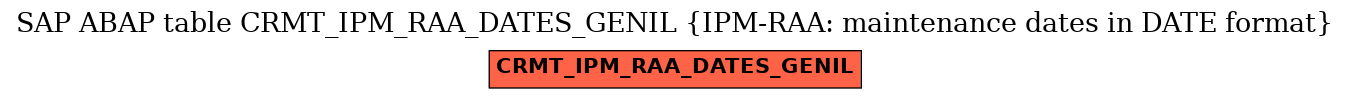 E-R Diagram for table CRMT_IPM_RAA_DATES_GENIL (IPM-RAA: maintenance dates in DATE format)