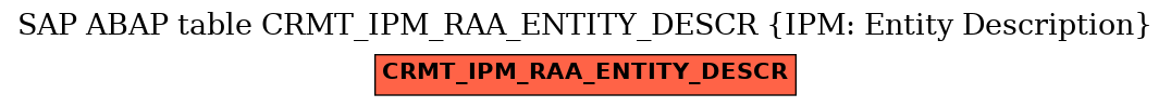 E-R Diagram for table CRMT_IPM_RAA_ENTITY_DESCR (IPM: Entity Description)