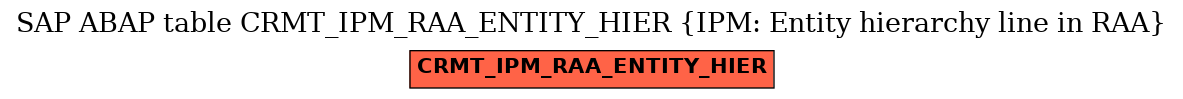 E-R Diagram for table CRMT_IPM_RAA_ENTITY_HIER (IPM: Entity hierarchy line in RAA)