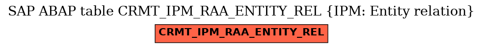 E-R Diagram for table CRMT_IPM_RAA_ENTITY_REL (IPM: Entity relation)