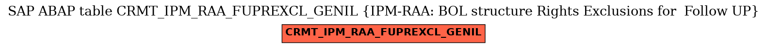 E-R Diagram for table CRMT_IPM_RAA_FUPREXCL_GENIL (IPM-RAA: BOL structure Rights Exclusions for  Follow UP)