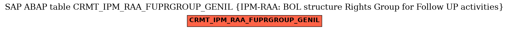 E-R Diagram for table CRMT_IPM_RAA_FUPRGROUP_GENIL (IPM-RAA: BOL structure Rights Group for Follow UP activities)