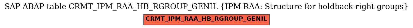 E-R Diagram for table CRMT_IPM_RAA_HB_RGROUP_GENIL (IPM RAA: Structure for holdback right groups)