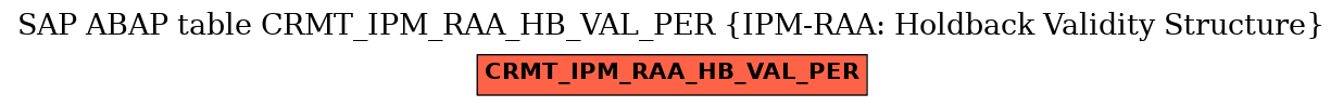 E-R Diagram for table CRMT_IPM_RAA_HB_VAL_PER (IPM-RAA: Holdback Validity Structure)