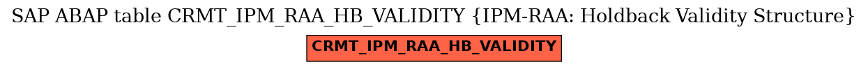 E-R Diagram for table CRMT_IPM_RAA_HB_VALIDITY (IPM-RAA: Holdback Validity Structure)