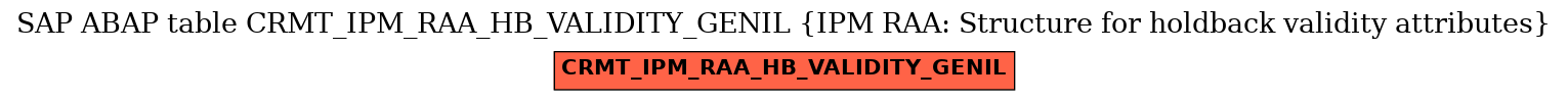 E-R Diagram for table CRMT_IPM_RAA_HB_VALIDITY_GENIL (IPM RAA: Structure for holdback validity attributes)