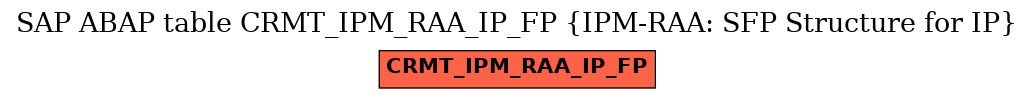 E-R Diagram for table CRMT_IPM_RAA_IP_FP (IPM-RAA: SFP Structure for IP)