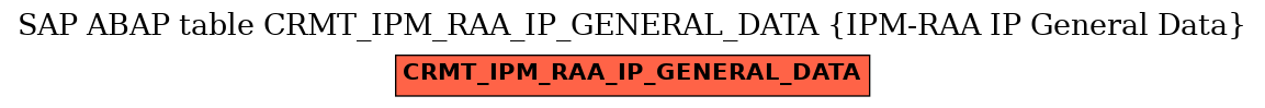 E-R Diagram for table CRMT_IPM_RAA_IP_GENERAL_DATA (IPM-RAA IP General Data)