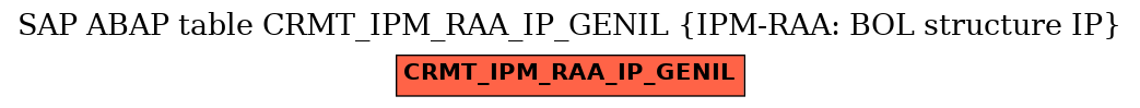 E-R Diagram for table CRMT_IPM_RAA_IP_GENIL (IPM-RAA: BOL structure IP)