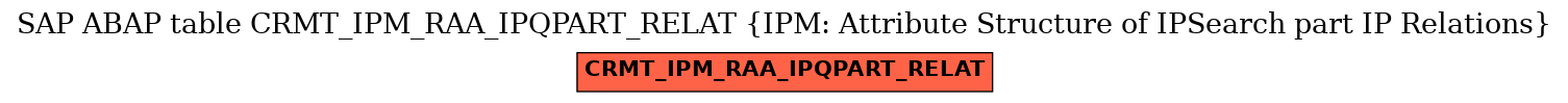 E-R Diagram for table CRMT_IPM_RAA_IPQPART_RELAT (IPM: Attribute Structure of IPSearch part IP Relations)