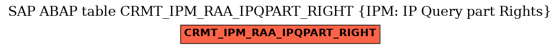 E-R Diagram for table CRMT_IPM_RAA_IPQPART_RIGHT (IPM: IP Query part Rights)