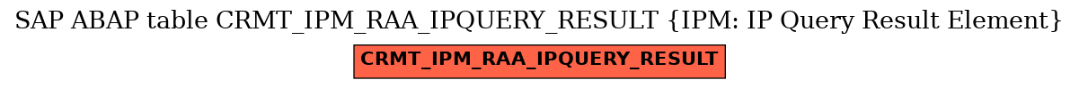 E-R Diagram for table CRMT_IPM_RAA_IPQUERY_RESULT (IPM: IP Query Result Element)