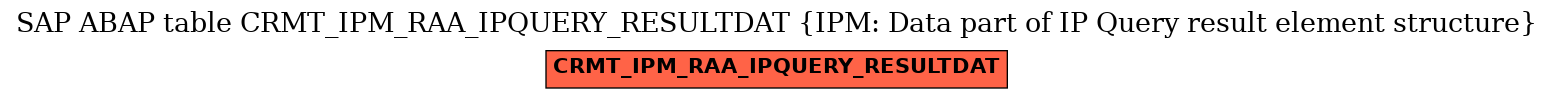 E-R Diagram for table CRMT_IPM_RAA_IPQUERY_RESULTDAT (IPM: Data part of IP Query result element structure)