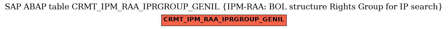E-R Diagram for table CRMT_IPM_RAA_IPRGROUP_GENIL (IPM-RAA: BOL structure Rights Group for IP search)