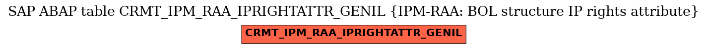 E-R Diagram for table CRMT_IPM_RAA_IPRIGHTATTR_GENIL (IPM-RAA: BOL structure IP rights attribute)