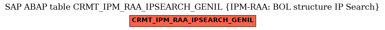 E-R Diagram for table CRMT_IPM_RAA_IPSEARCH_GENIL (IPM-RAA: BOL structure IP Search)