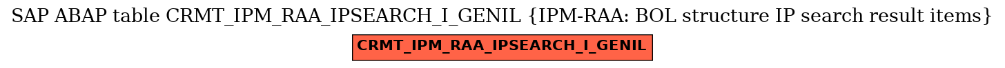 E-R Diagram for table CRMT_IPM_RAA_IPSEARCH_I_GENIL (IPM-RAA: BOL structure IP search result items)