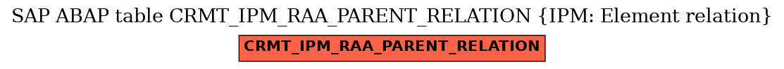 E-R Diagram for table CRMT_IPM_RAA_PARENT_RELATION (IPM: Element relation)