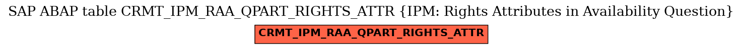 E-R Diagram for table CRMT_IPM_RAA_QPART_RIGHTS_ATTR (IPM: Rights Attributes in Availability Question)