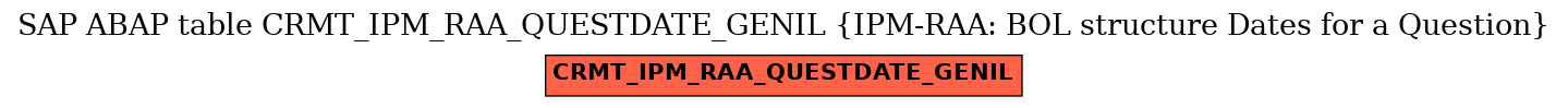 E-R Diagram for table CRMT_IPM_RAA_QUESTDATE_GENIL (IPM-RAA: BOL structure Dates for a Question)